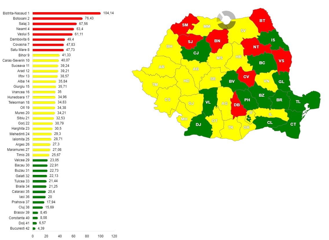 Numărul bisericilor raportat la numărul unităților sanitare (spitale, ambulatorii, policlinici, dispensare) din România, pe județe, în anul 2023